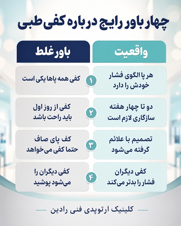 باورهای غلط و واقعیت درباره استفاده از کفی طبی سفارشی