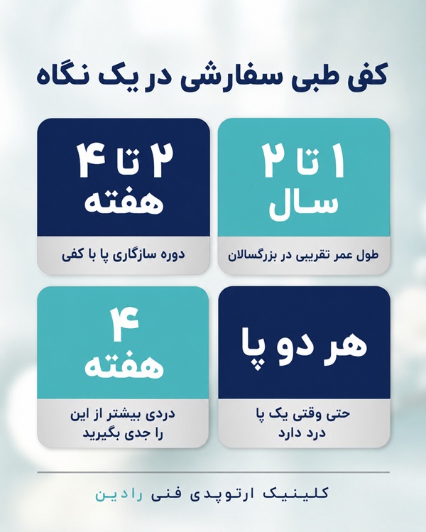اعداد کلیدی کفی طبی سفارشی شامل دوره سازگاری و طول عمر آن