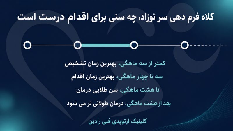 پنجره سنی اقدام برای کلاه فرم دهی سر نوزاد از سه ماهگی تا هشت ماهگی