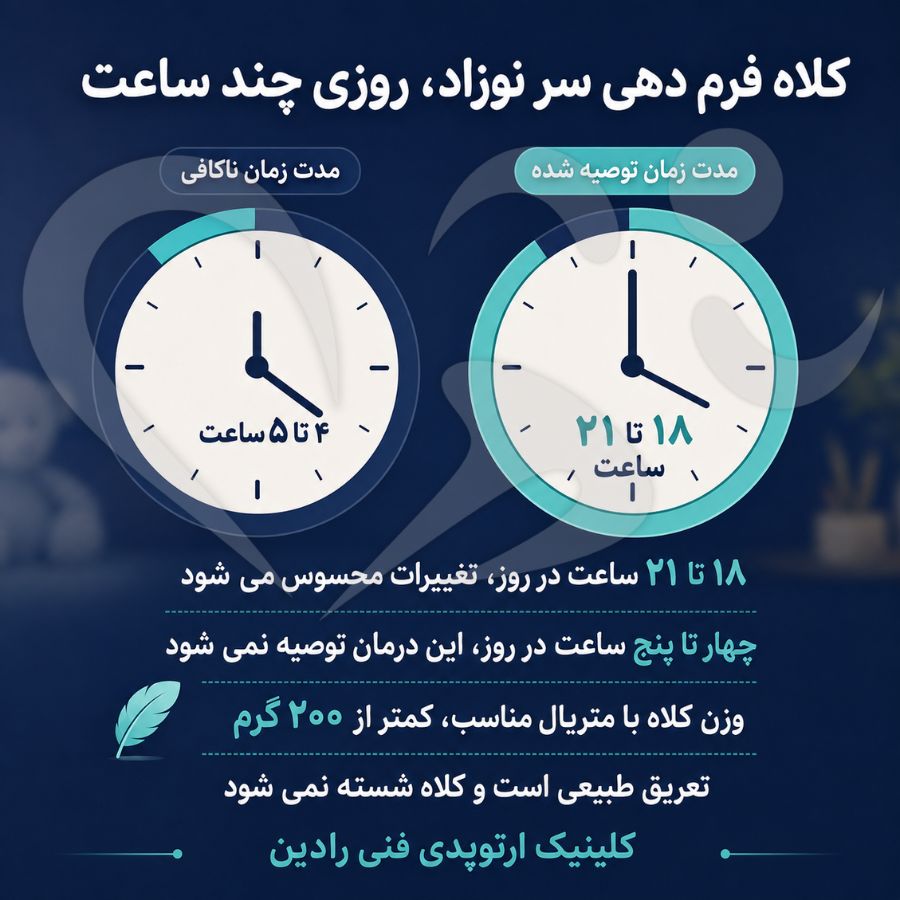 ساعات استفاده روزانه از کلاه فرم دهی سر نوزاد و وزن کمتر از دویست گرم